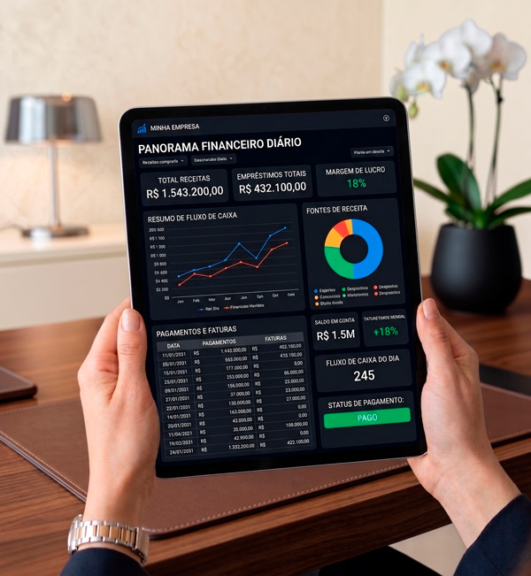 Dashboard financeiro em tablet com indicadores de gestão financeira empresarial Ishino BPO Financeiro